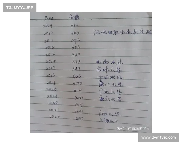 看清北,范大学可能成唐尚珺第高考选择,网友热议 看清北,范大学可能成唐尚珺第高考选择,网友热议